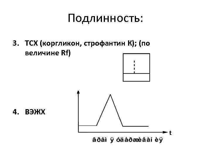 Подлинность: 3. ТСХ (коргликон, строфантин К); (по величине Rf) 4. ВЭЖХ 