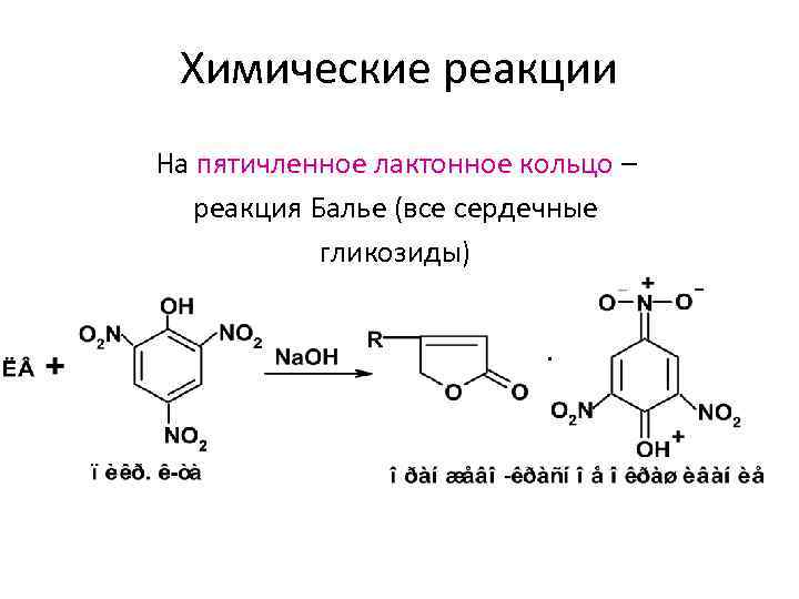 Сердечные гликозиды показания