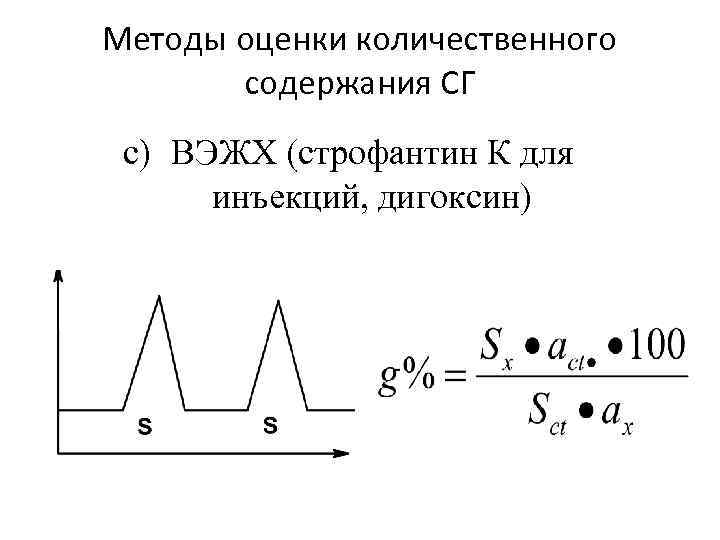 Методы оценки количественного содержания СГ c) ВЭЖХ (строфантин К для инъекций, дигоксин) 