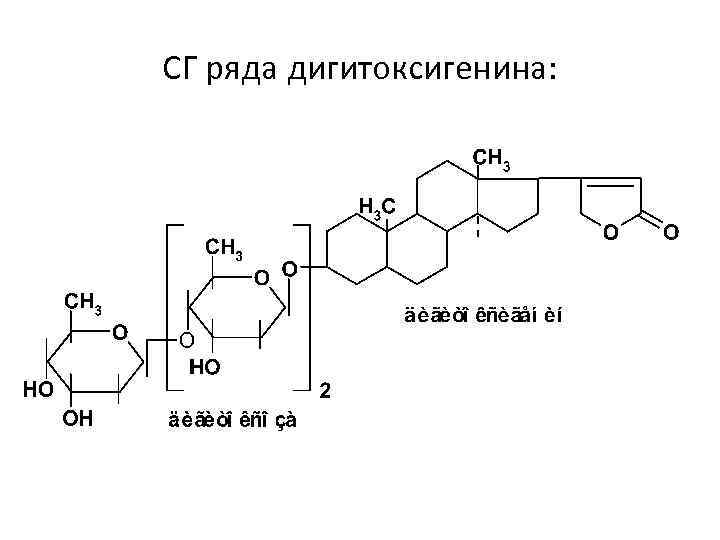 Сердечные гликозиды показания