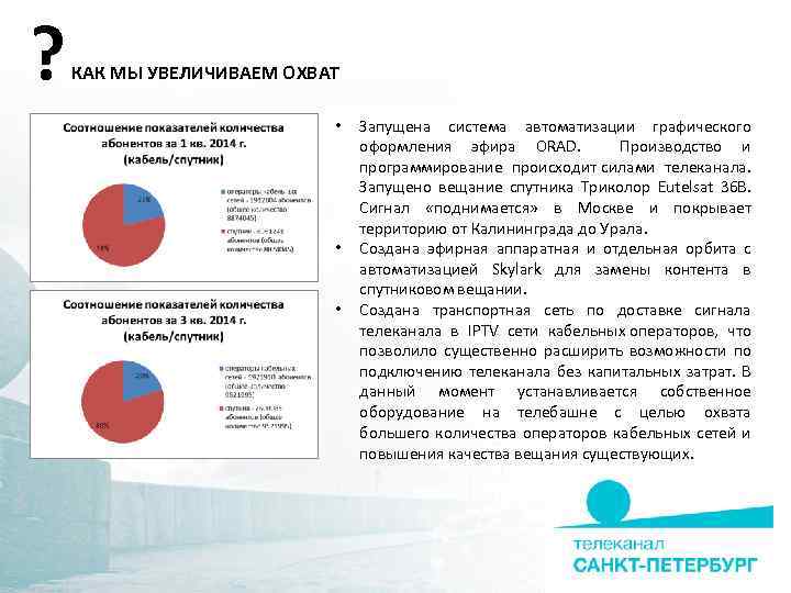 ? КАК МЫ УВЕЛИЧИВАЕМ ОХВАТ • • • Запущена система автоматизации графического оформления эфира