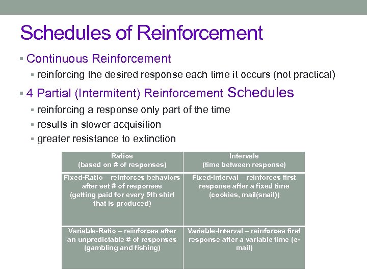 Schedules of Reinforcement § Continuous Reinforcement § reinforcing the desired response each time it