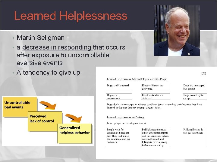 Learned Helplessness • Martin Seligman • a decrease in responding that occurs after exposure