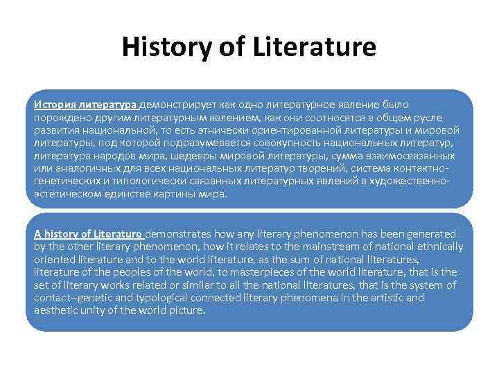 History of Literature История литература демонстрирует как одно литературное явление было порождено другим литературным