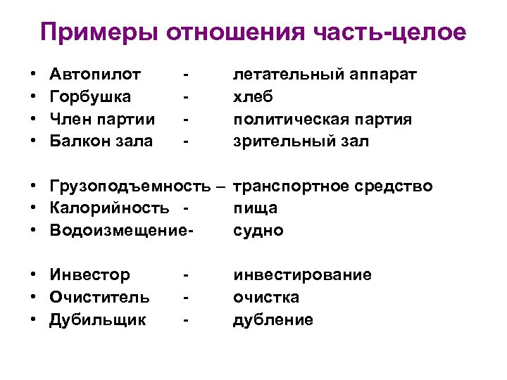 Примеры отношения часть-целое • • Автопилот Горбушка Член партии Балкон зала - - -