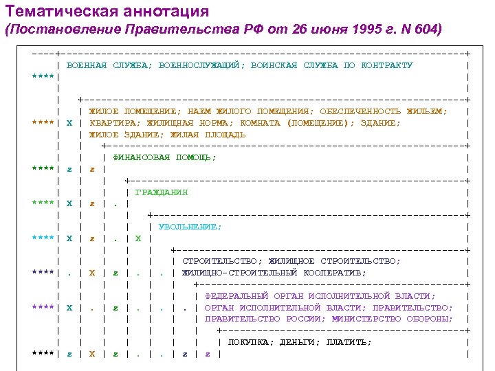 Тематическая аннотация (Постановление Правительства РФ от 26 июня 1995 г. N 604) ----+-----------------------------------+ |
