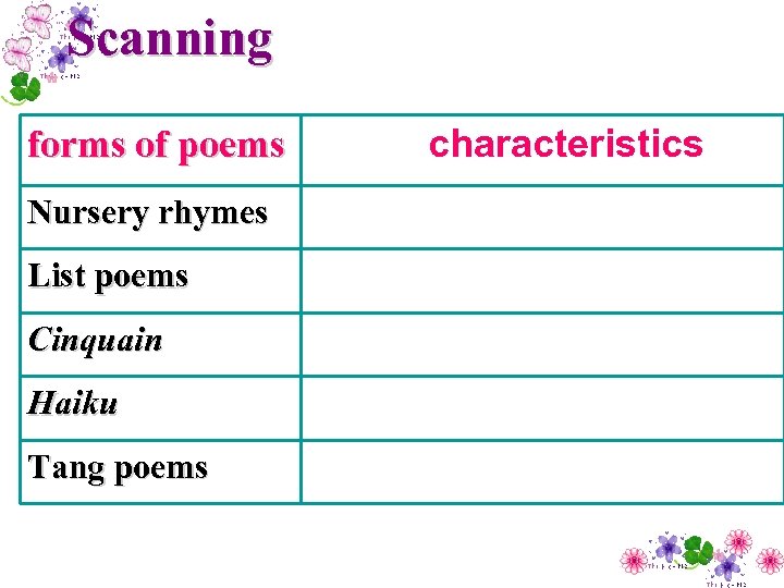 Scanning forms of poems Nursery rhymes List poems Cinquain Haiku Tang poems characteristics 