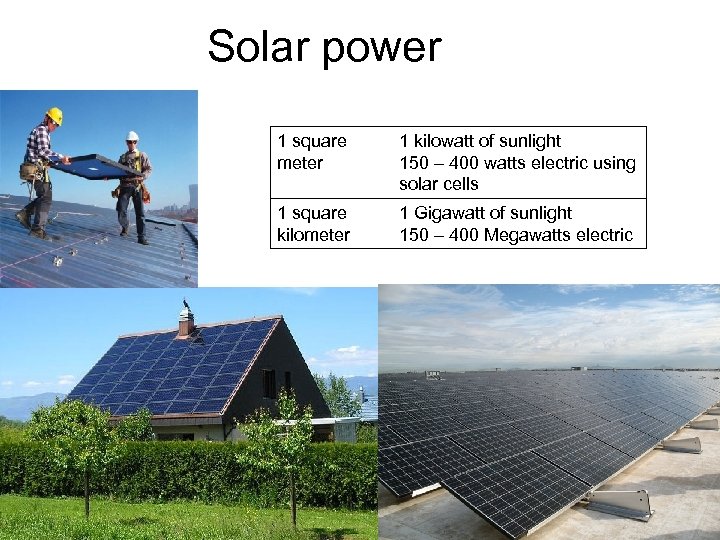 Solar power 1 square meter 1 kilowatt of sunlight 150 – 400 watts electric