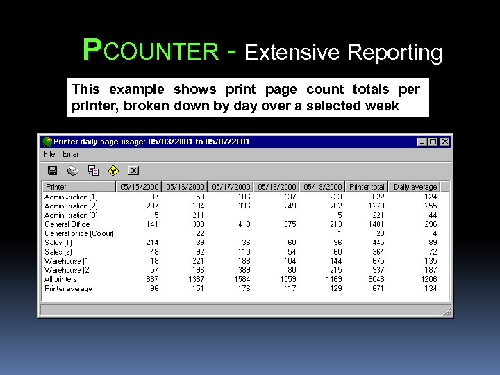PCOUNTER - Extensive Reporting This example shows print page count totals per printer, broken