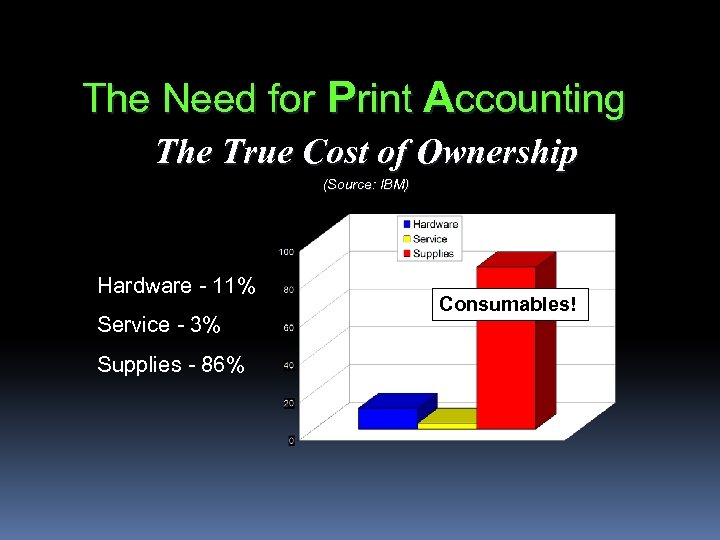 The Need for Print Accounting The True Cost of Ownership (Source: IBM) Hardware -