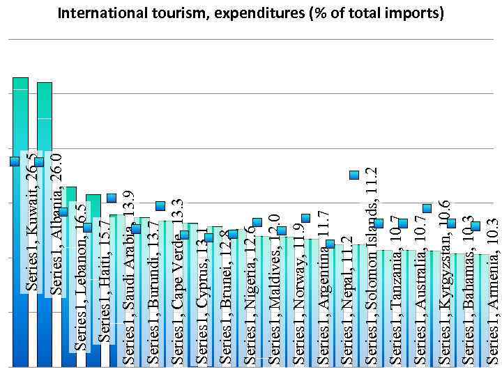 Series 1, Armenia, 10. 3 Series 1, Bahamas, 10. 3 Series 1, Kyrgyzstan, 10.