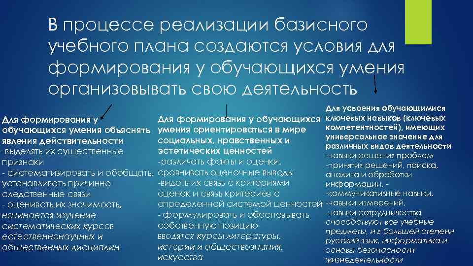 В процессе реализации базисного учебного плана создаются условия для формирования у обучающихся умения организовывать