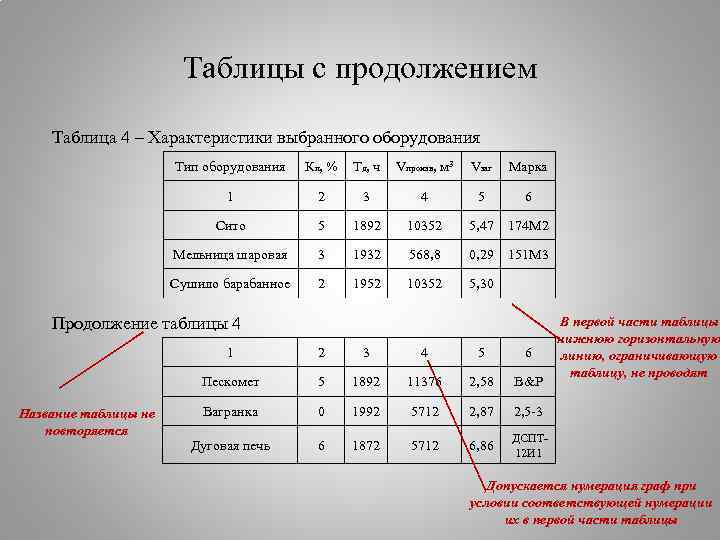 Тип оборудования. Что такое Тип и вид оборудования. Вид оборудования и Тип оборудования. Таблица видов оборудования.