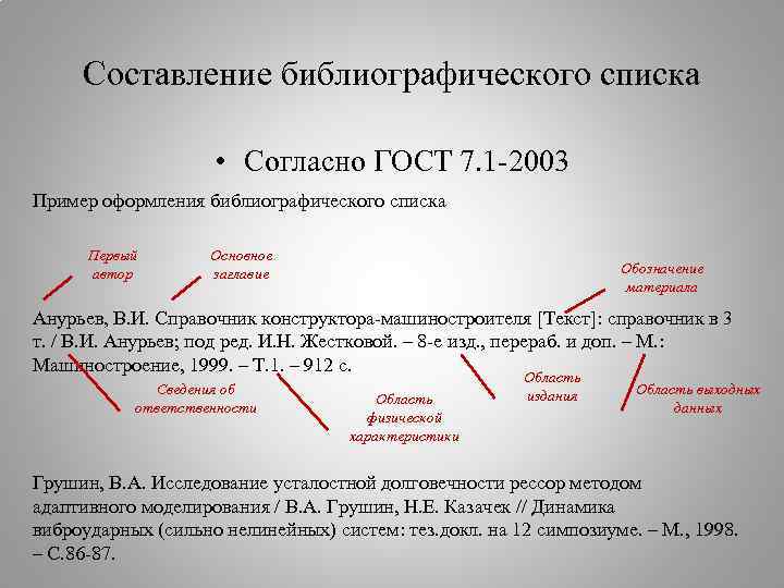 Стандарт организации пример