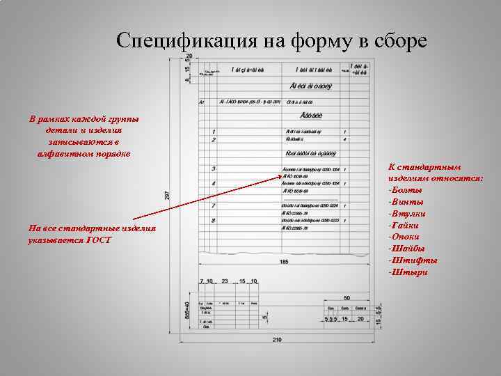 Работа со спецификациями