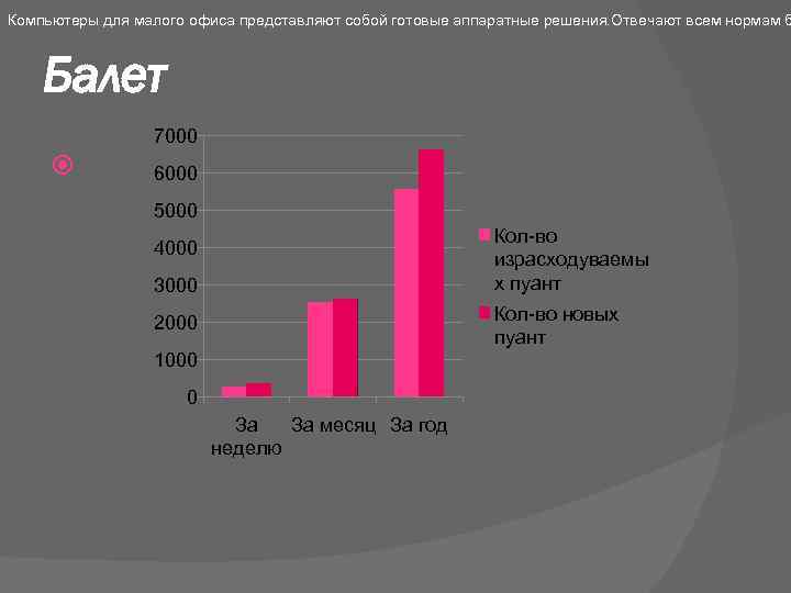Компьютеры для малого офиса представляют собой готовые аппаратные решения. Отвечают всем нормам б Балет