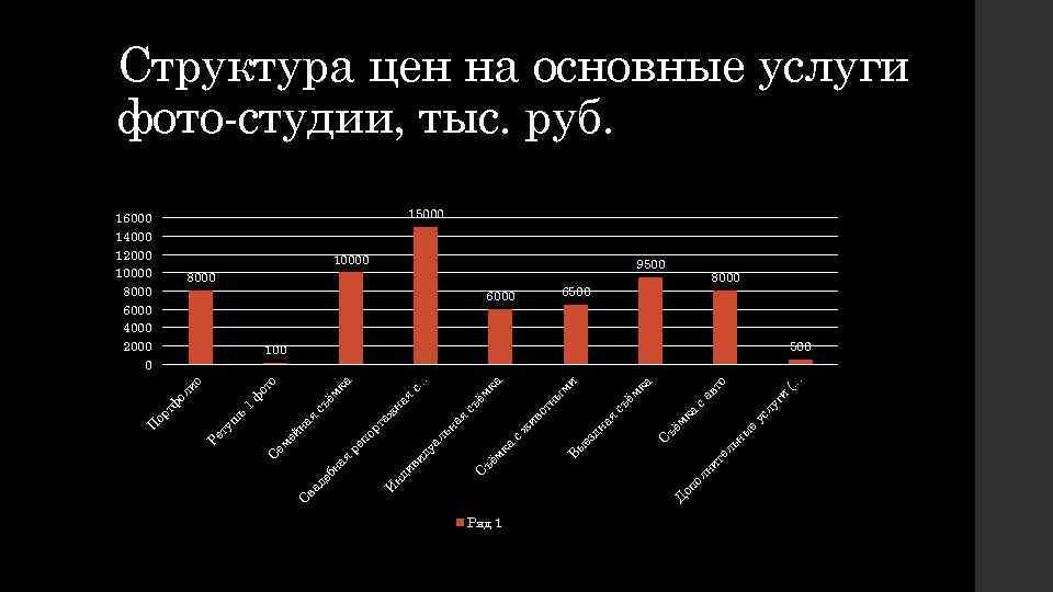 Ряд 1 ны ль ни те ол оп е . (. . 6500 ги