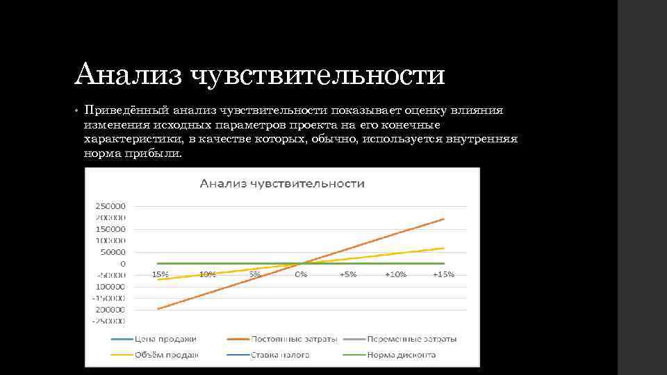 Анализ чувствительности. Анализ чувствительности прибыли. Анализ чувствительности бизнес плана. Приведенная чувствительность. Анализ чувствительности диагностического параметра.