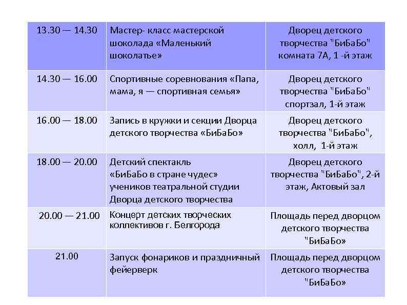 13. 30 — 14. 30 Мастер- класс мастерской шоколада «Маленький шоколатье» Дворец детского творчества