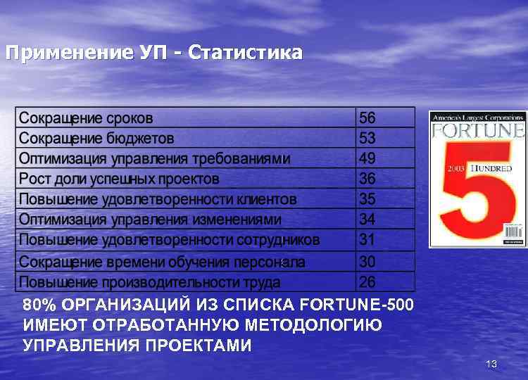 Применение УП - Статистика 80% ОРГАНИЗАЦИЙ ИЗ СПИСКА FORTUNE-500 ИМЕЮТ ОТРАБОТАННУЮ МЕТОДОЛОГИЮ УПРАВЛЕНИЯ ПРОЕКТАМИ