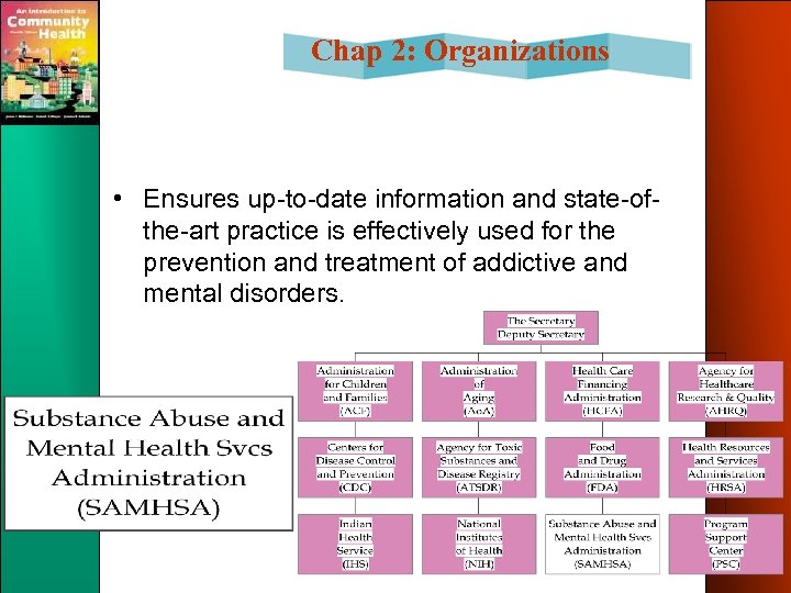 Chap 2: Organizations • Ensures up-to-date information and state-ofthe-art practice is effectively used for