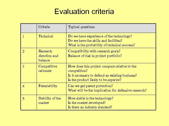 Evaluation criteria Criteria Typical questions 1 Technical Do we have experience of the technology?