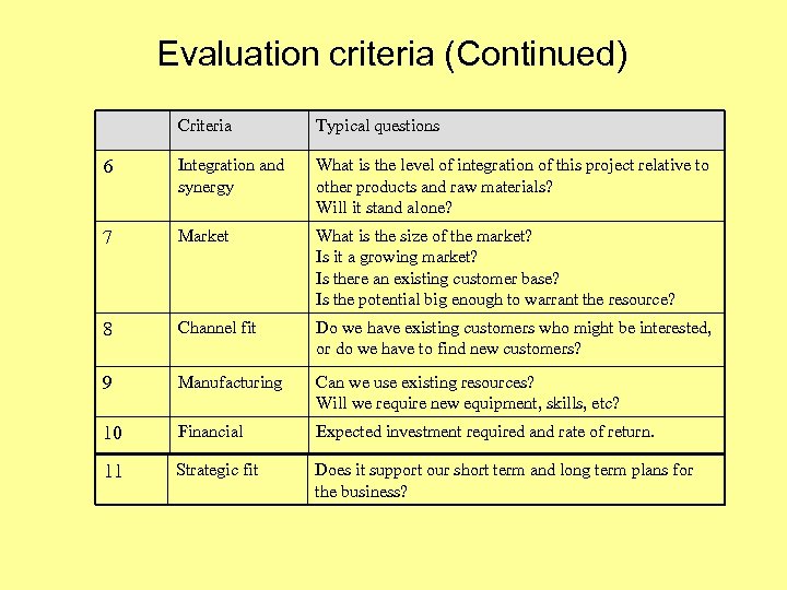 Evaluation criteria (Continued) Criteria Typical questions 6 Integration and synergy What is the level