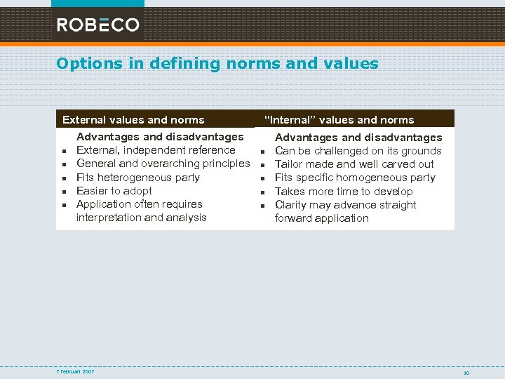 Options in defining norms and values External values and norms Advantages and disadvantages n