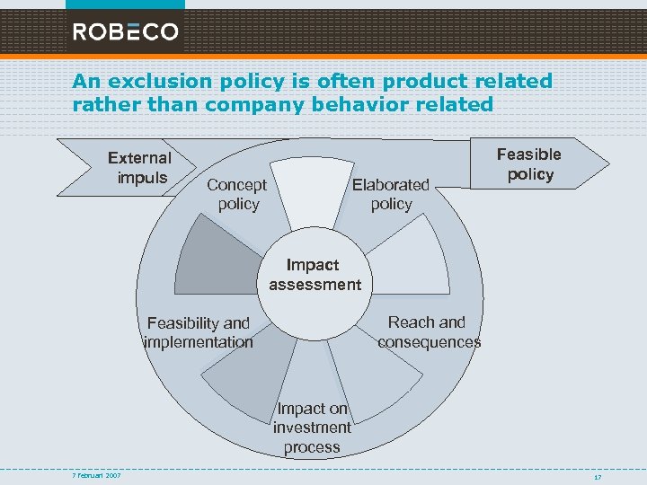 An exclusion policy is often product related rather than company behavior related External impuls