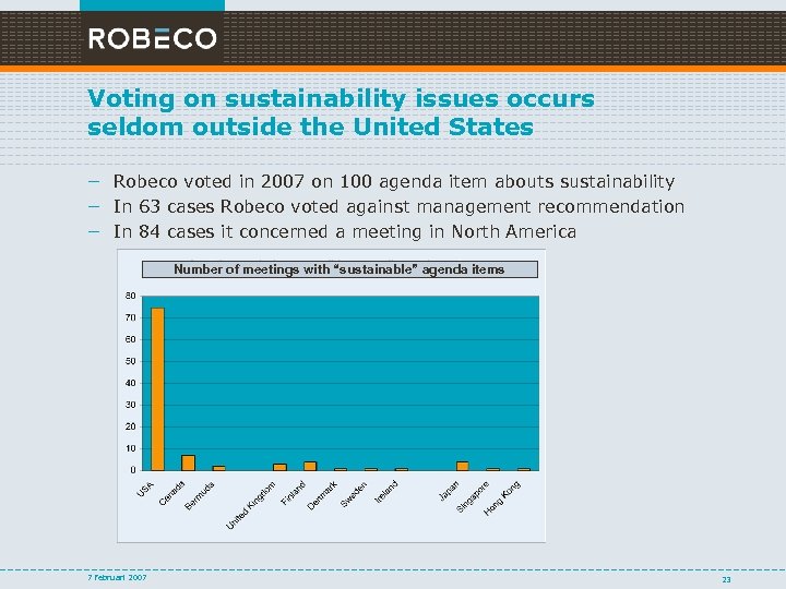 Voting on sustainability issues occurs seldom outside the United States – Robeco voted in