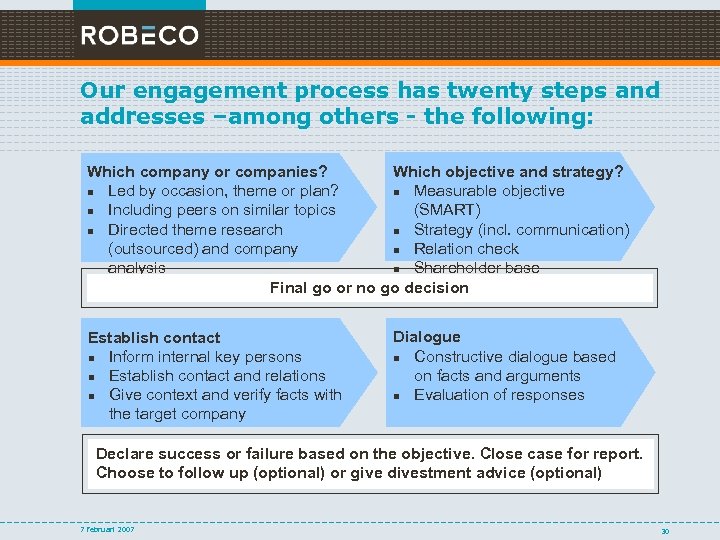 Our engagement process has twenty steps and addresses –among others - the following: Which