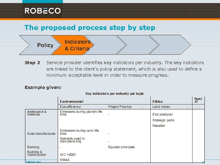 The proposed process step by step Indicators & Criteria Policy Step 2 Service provider