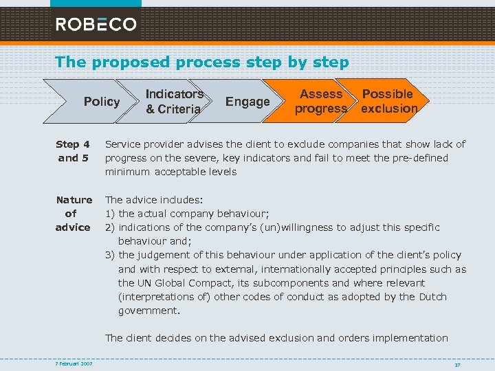 The proposed process step by step Policy Indicators & Criteria Engage Assess progress Possible
