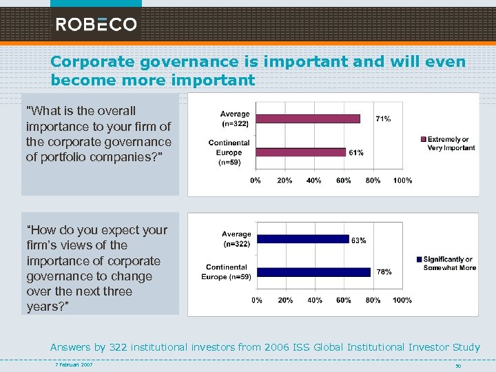 Corporate governance is important and will even become more important "What is the overall