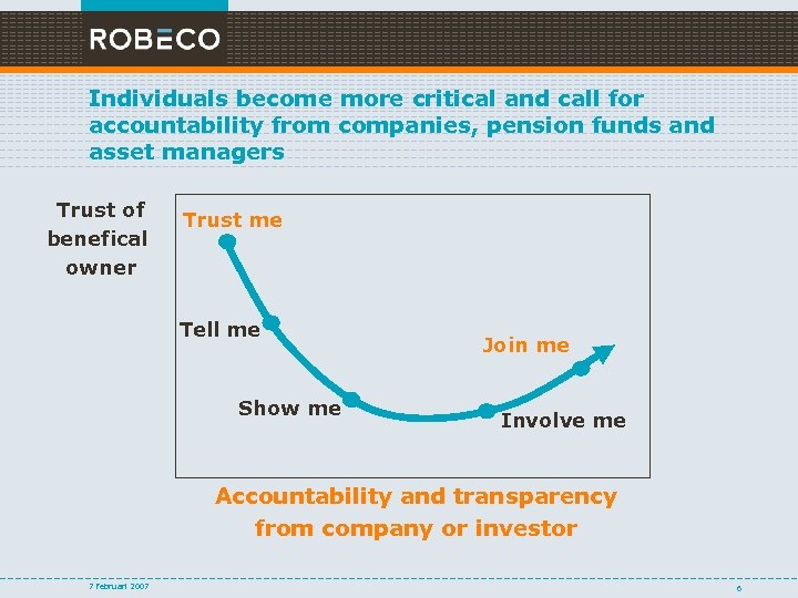 Individuals become more critical and call for accountability from companies, pension funds and asset