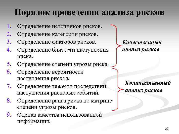 Порядок проведения анализа рисков 1. 2. 3. 4. 5. 6. 7. 8. 9. Определение