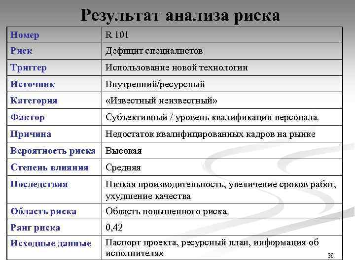 Результат анализа риска Номер R 101 Риск Дефицит специалистов Триггер Использование новой технологии Источник