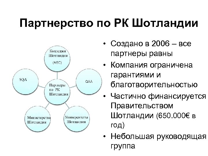 Партнерство по РК Шотландии • Создано в 2006 – все партнеры равны • Компания