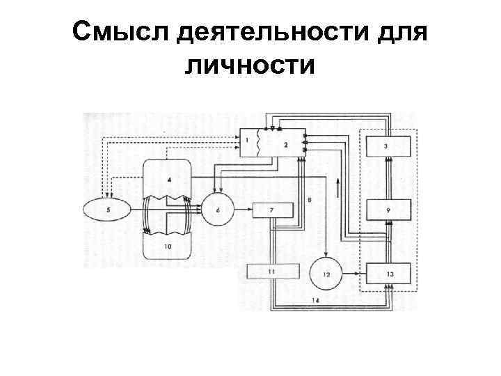 Смысл деятельности для личности 