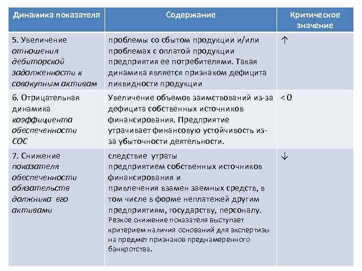 На основании анализа причин