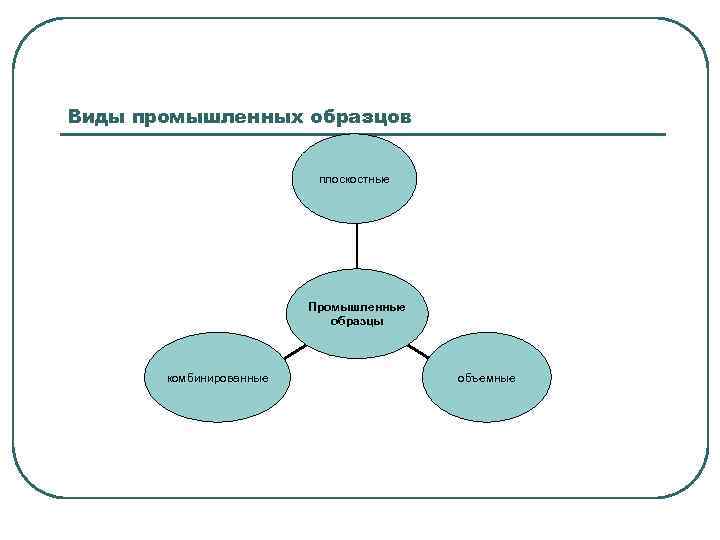 Виды промышленных образцов плоскостные Промышленные образцы комбинированные объемные 