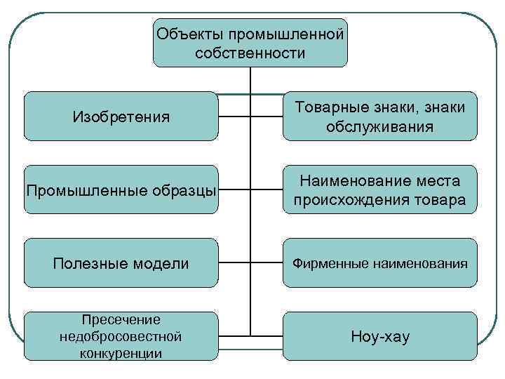 Промышленный образец и товарный знак