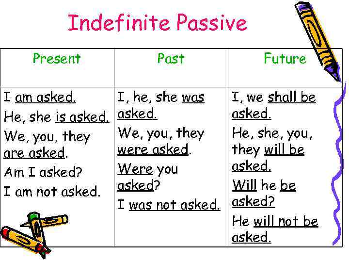 Complete with present or past passive. Present indefinite Passive. Present and past Passive. Past indefinite Passive. Презент пассив и паст пассив.