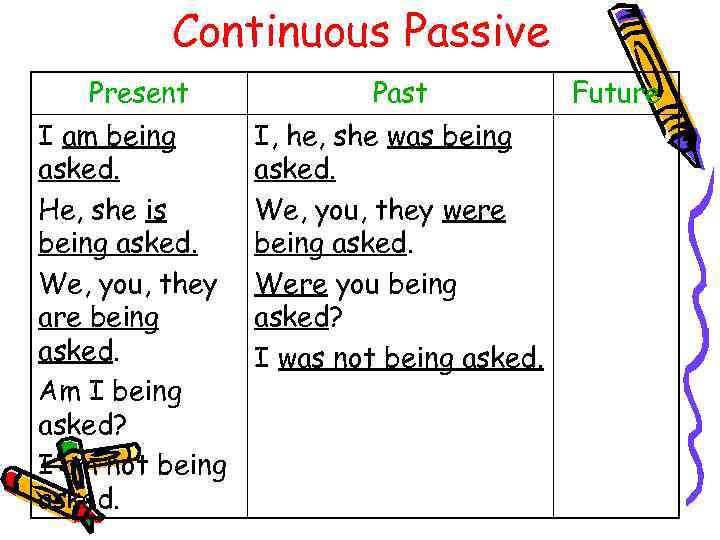 Passive continuous present past. Present Continuous Passive формула. Пассивный залог в Continuous. Пассивный залог present Continuous. Паст континиус пассив.