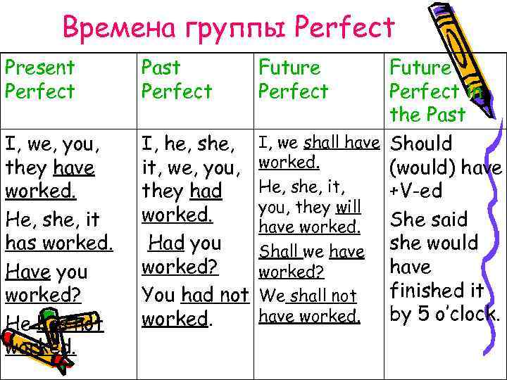 Глаголы в present perfect