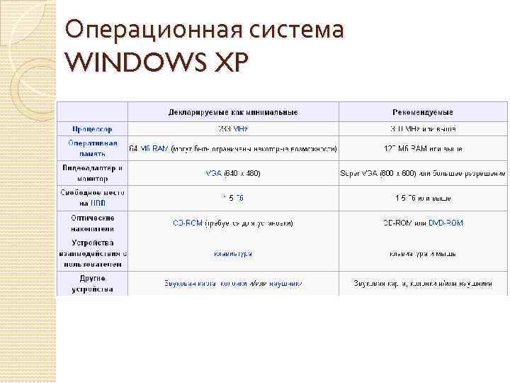 Операционная система WINDOWS XP 