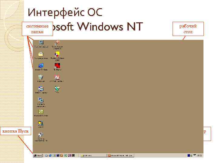 Интерфейс ОС системные Microsoft Windows NT папки рабочий стол ярлыки кнопка работающего приложения панель