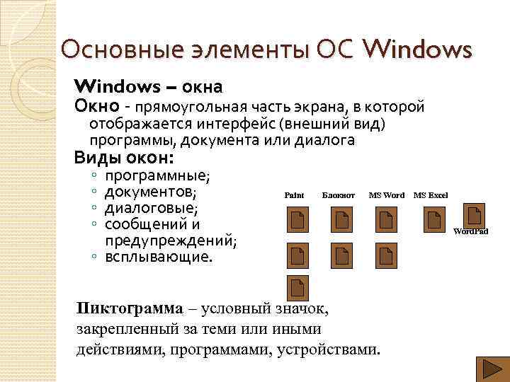 Основные элементы ОС Windows – окна Окно - прямоугольная часть экрана, в которой отображается