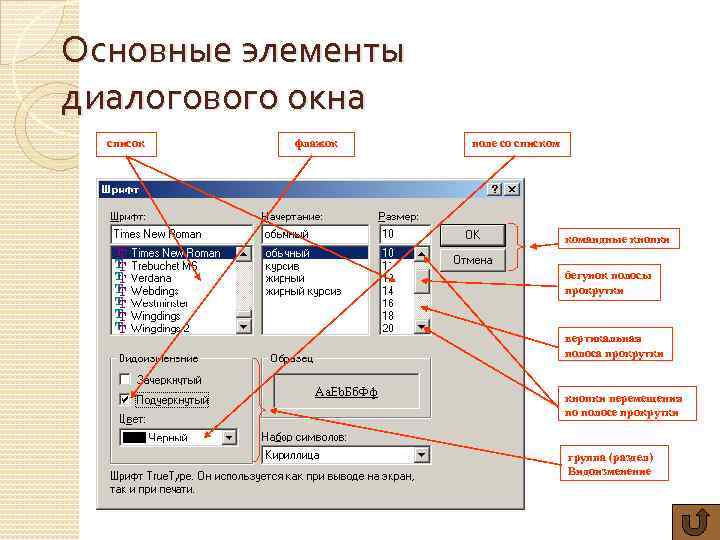 Основные элементы диалогового окна список флажок поле со списком командные кнопки бегунок полосы прокрутки