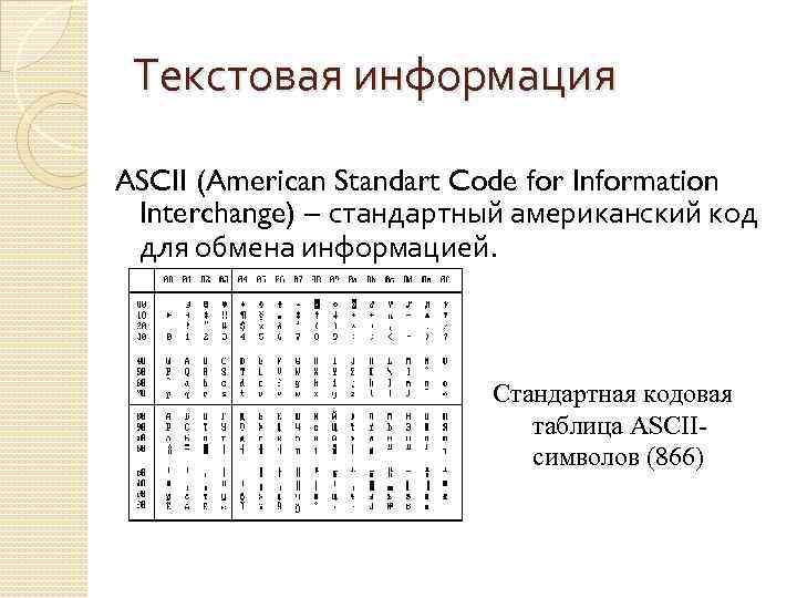 Текстовая информация ASCII (American Standart Code for Information Interchange) – стандартный американский код для